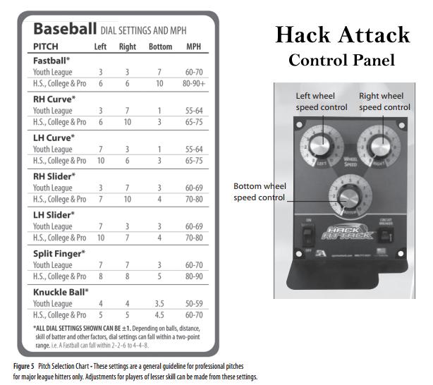 Junior Hack Attack Complete Kit (Baseball or Softball)